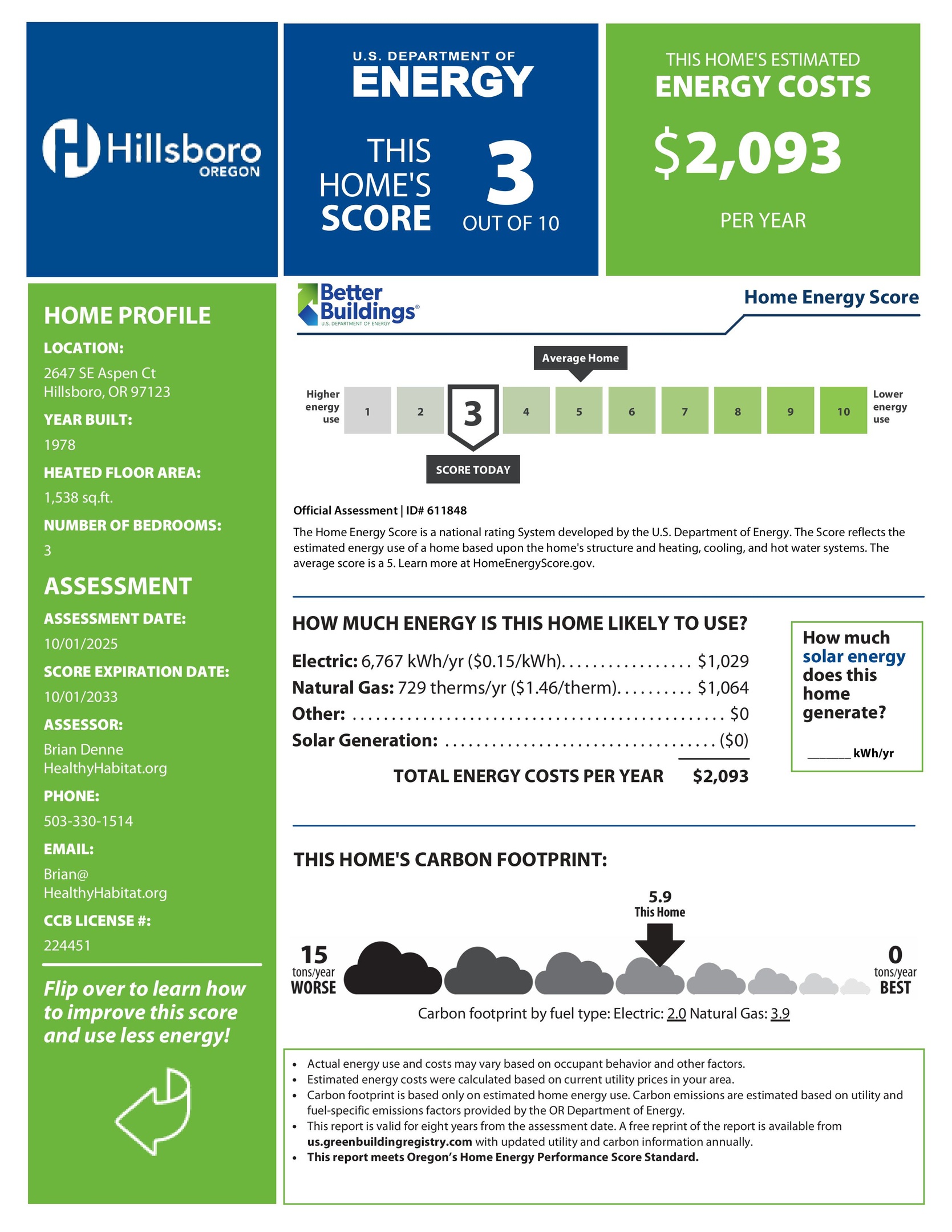 Hillsboro Home Energy Score