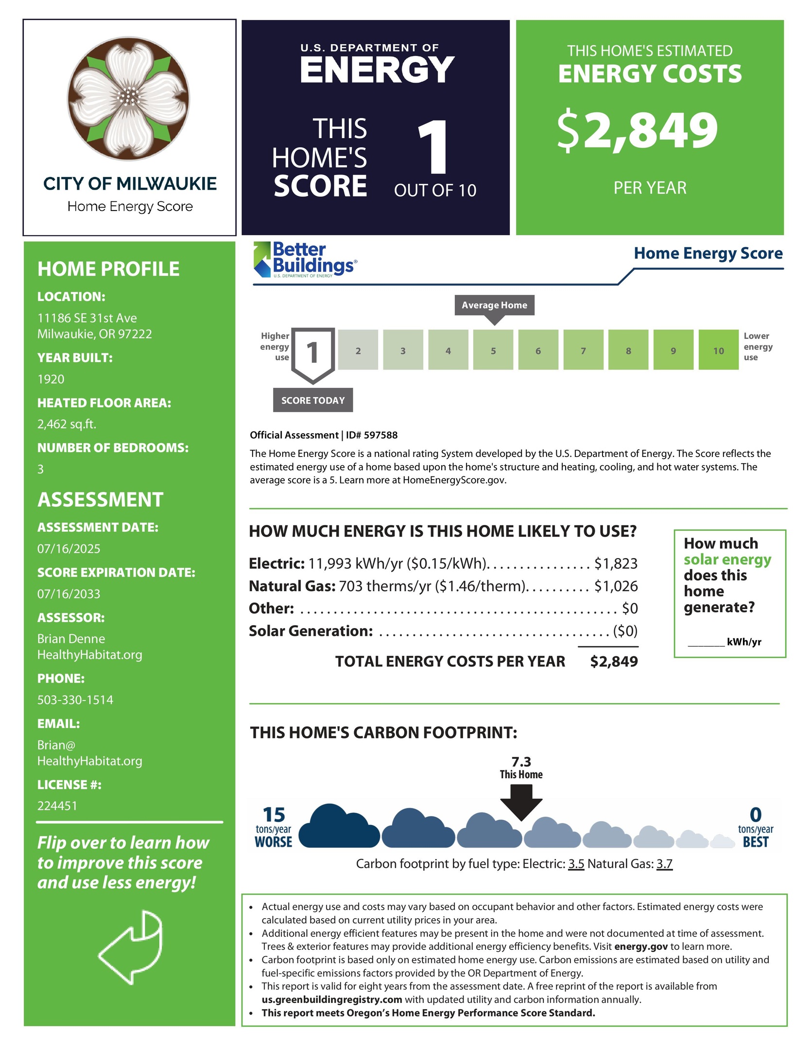Milwaukie Home Energy Score